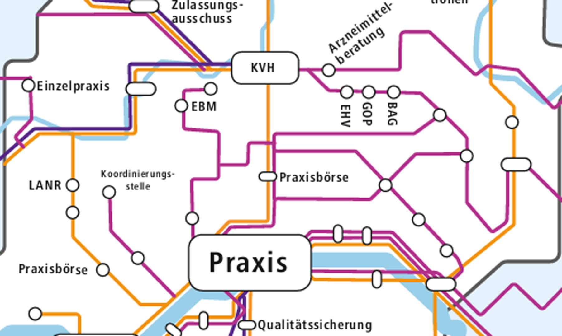 Darstellung eines Streckenplans 